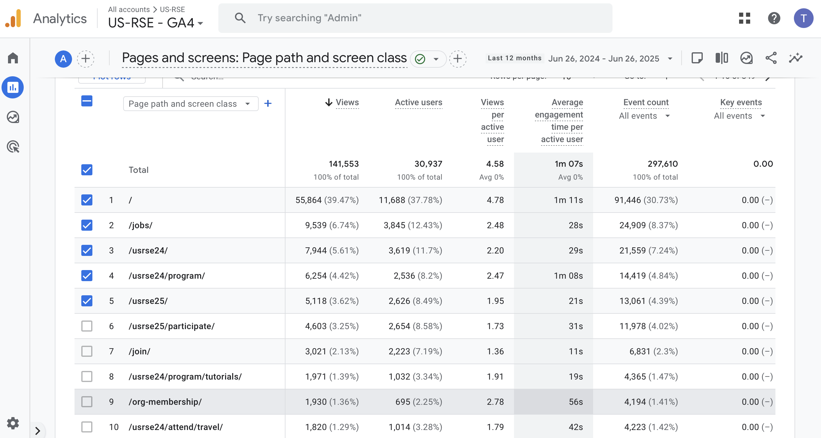 Top Pages