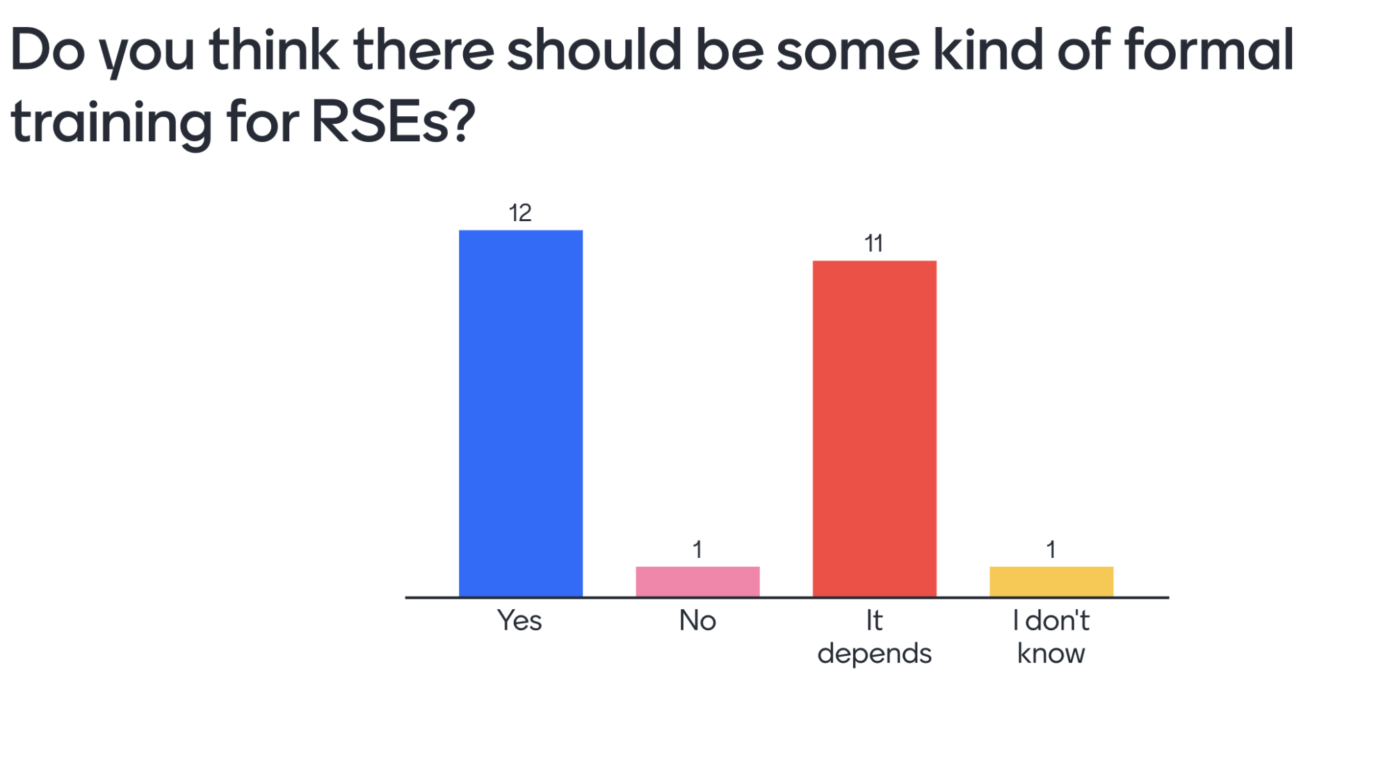 Do you think there should be some kind of formal training for RSEs?