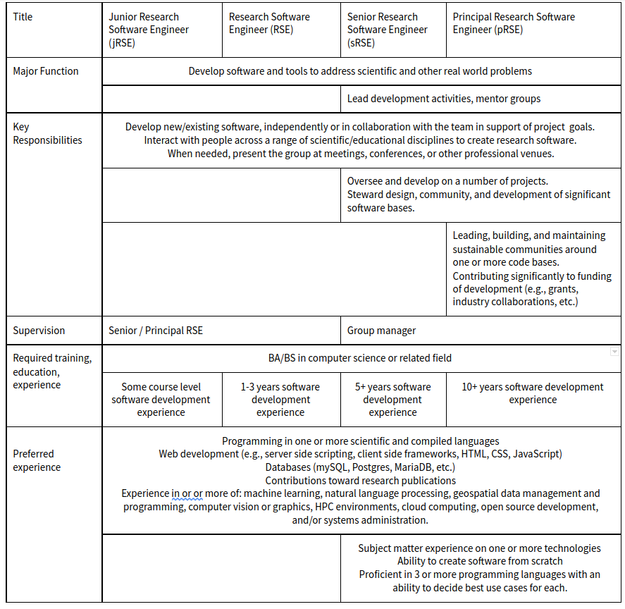 /rse-roles/assets/img/stanford-rse-proposal.png